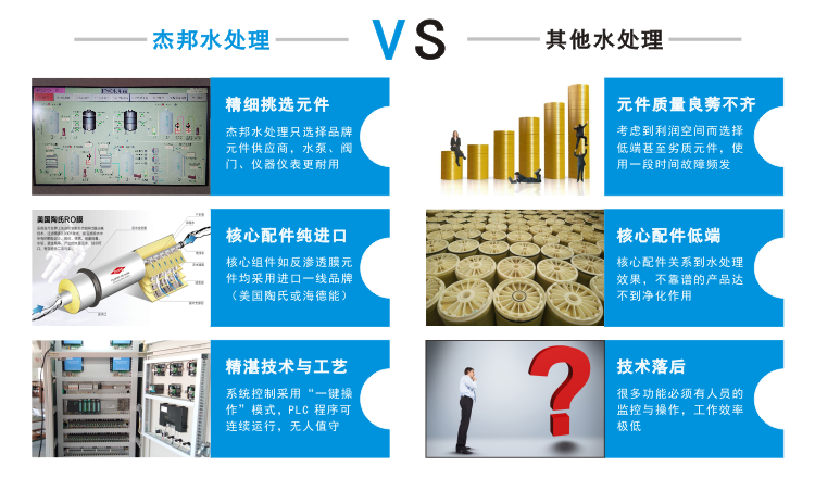 化工去離子水設(shè)備 化工去離子水設(shè)備