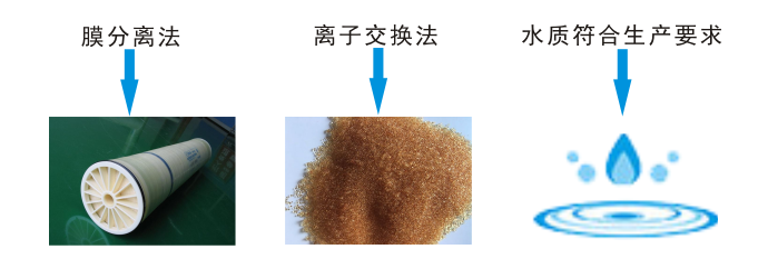 化妝品去離子水設(shè)備 化妝品去離子水設(shè)備